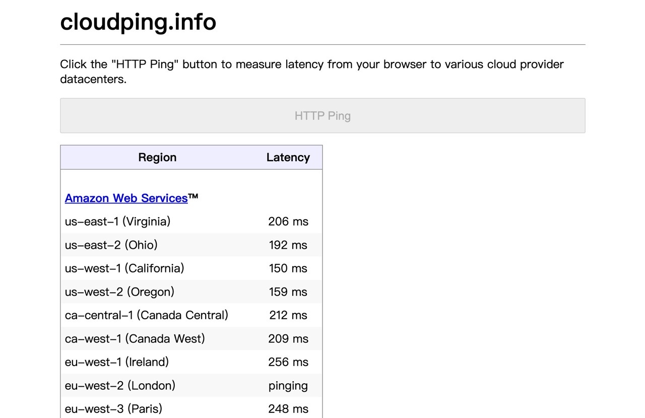 cloudping.info