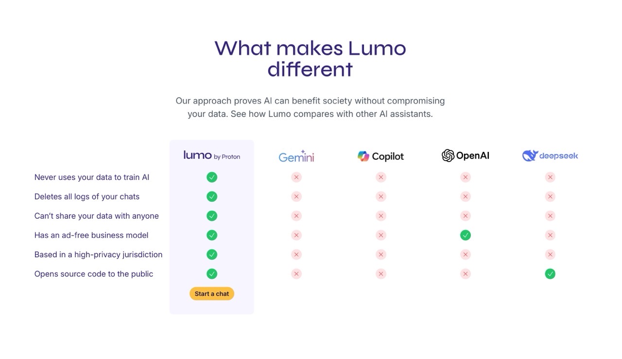 Proton Lumo AI