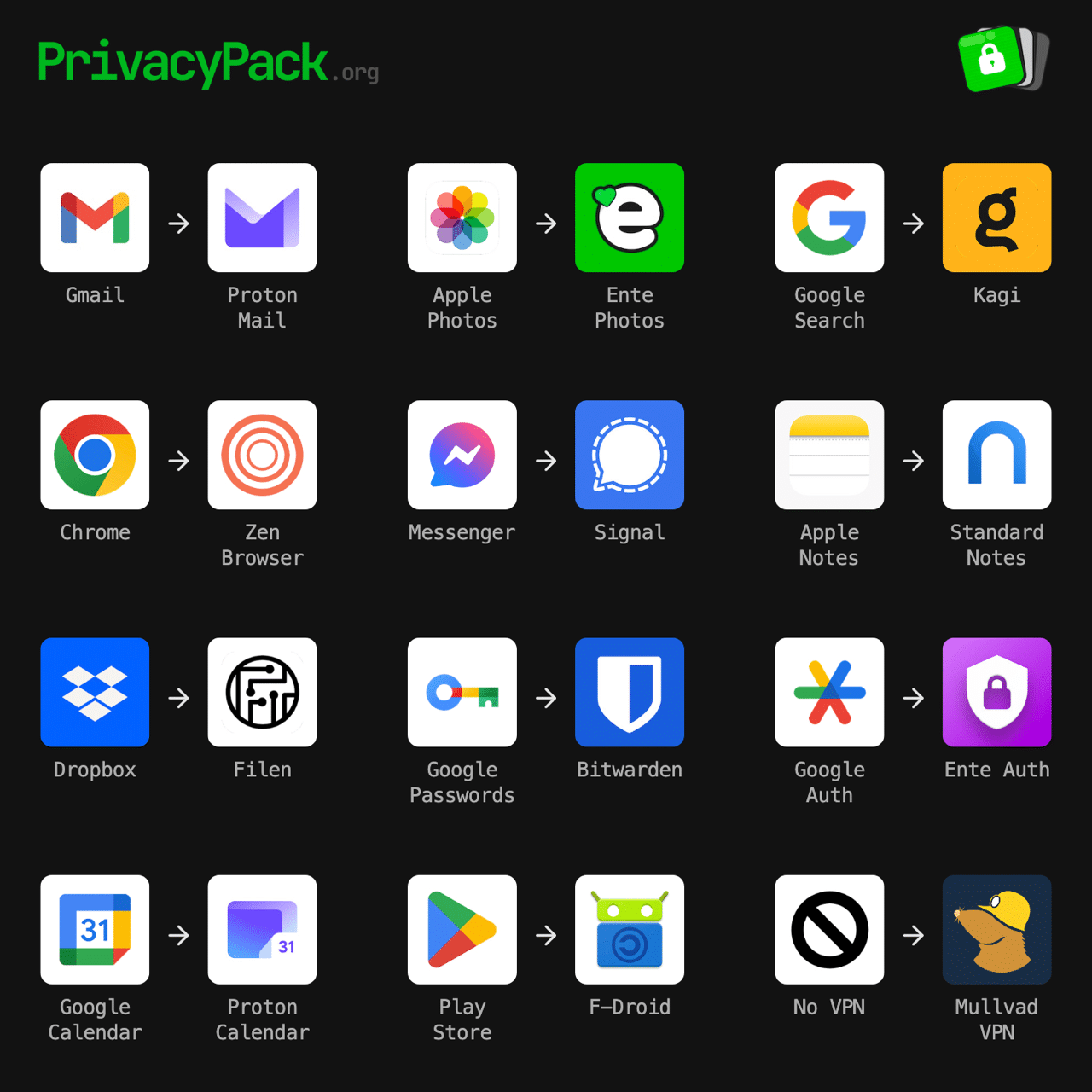 PrivacyPack