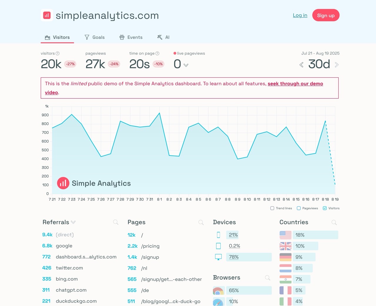 Simple Analytics