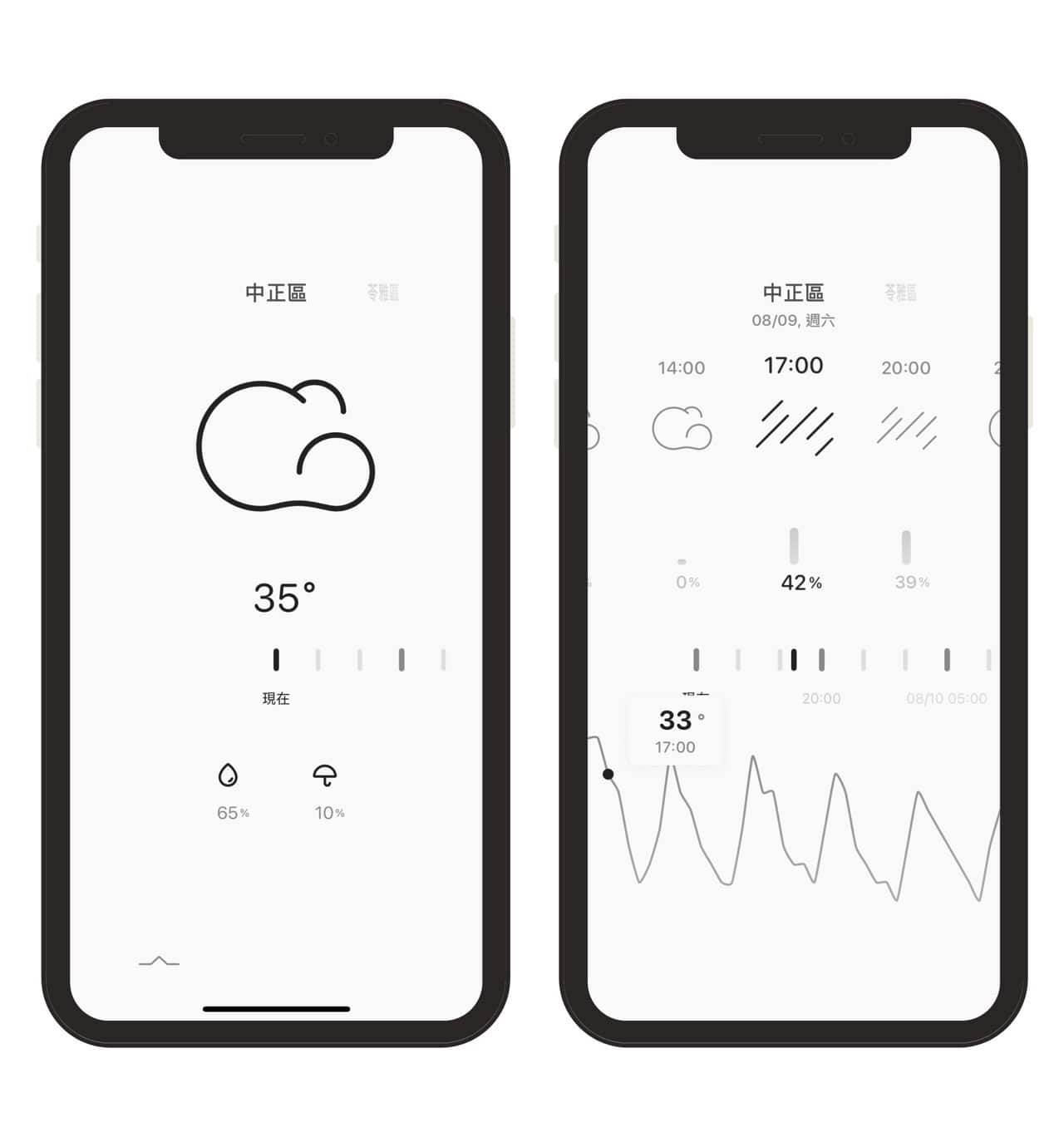 weat Weather Minimal