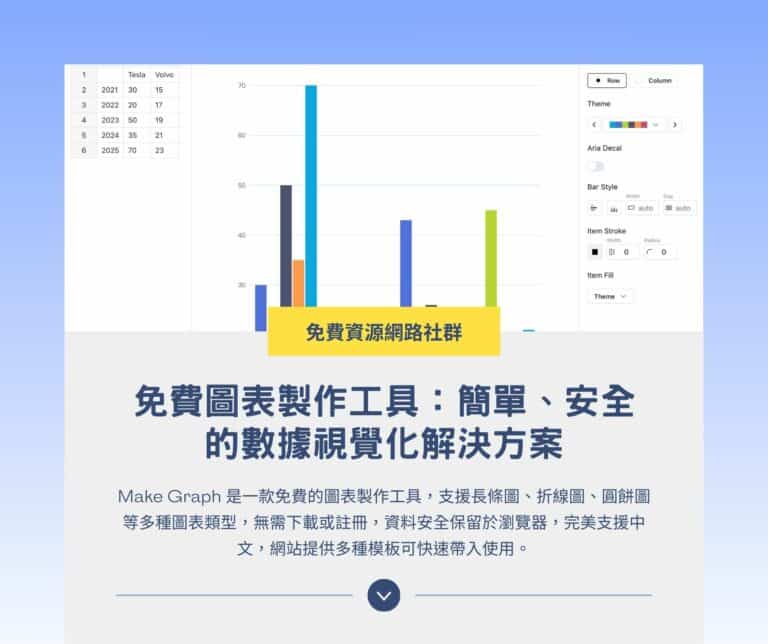 Make Graph 免費圖表製作工具：簡單、安全的數據視覺化解決方案