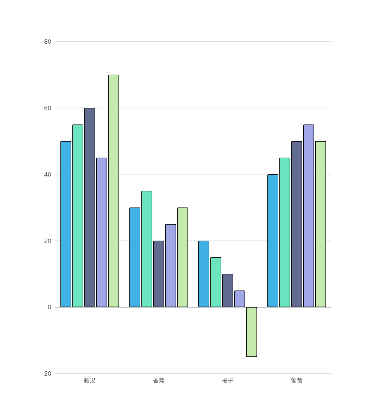 Make Graph