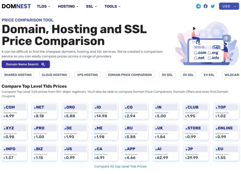 Domnest：域名註冊續費最便宜價格比較工具