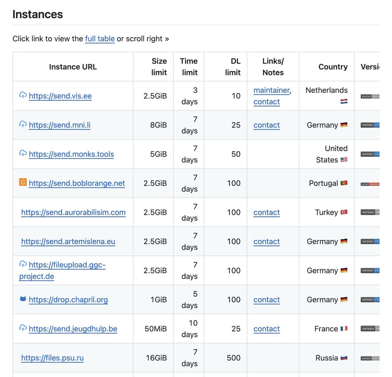 Public Send instances