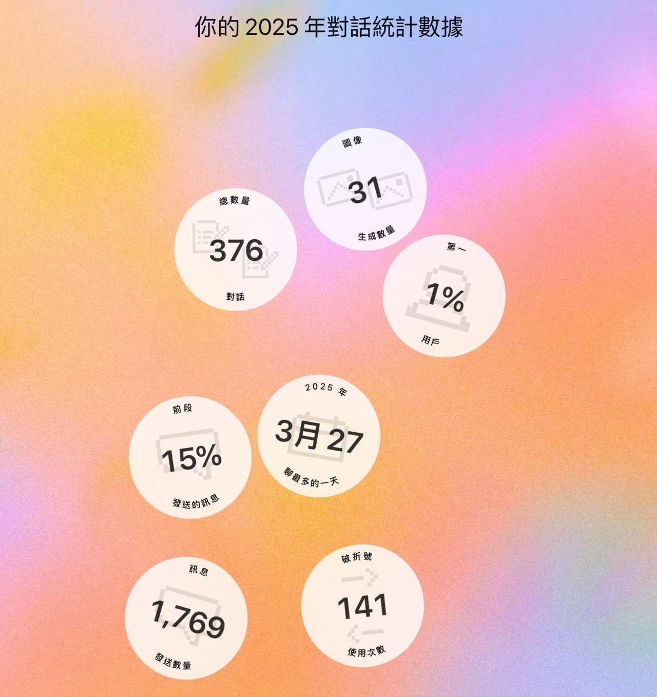 ChatGPT 2025 年度回顧