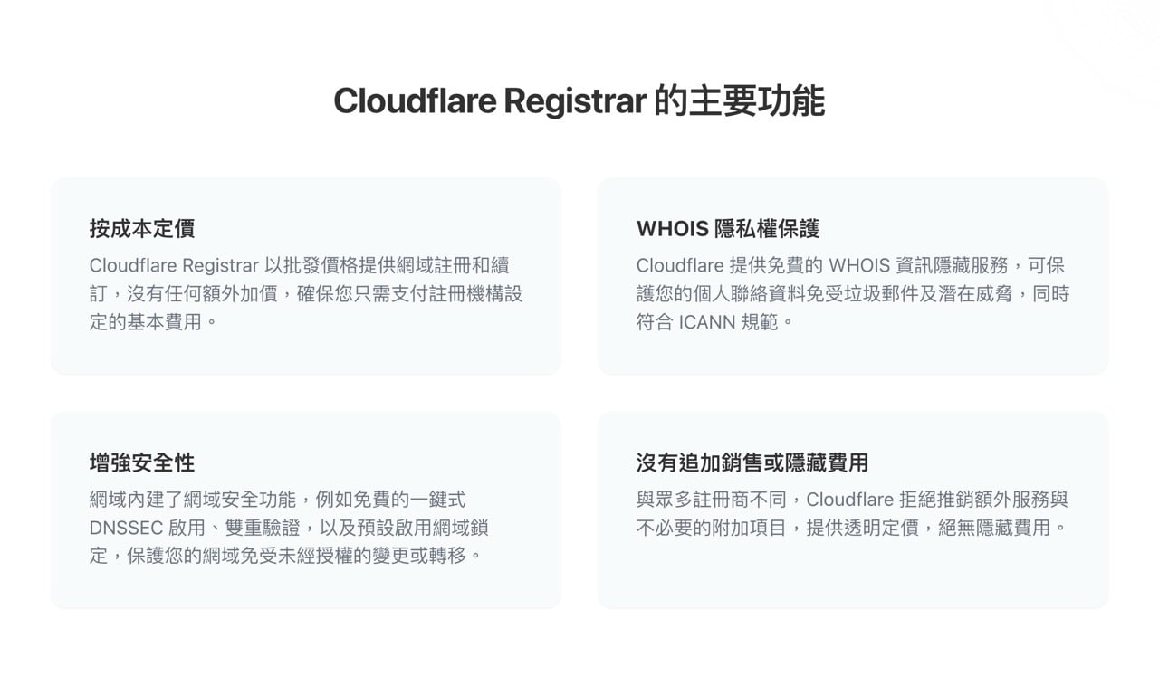 Cloudflare 推出搜尋可用的網域名稱、註冊功能