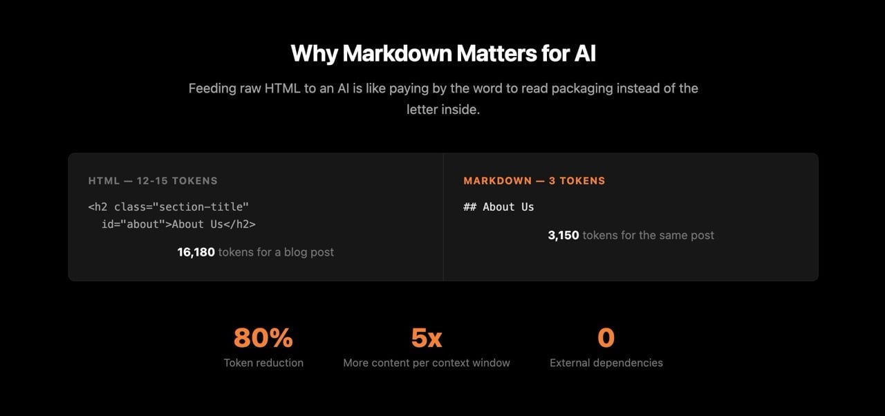 markdown-new-2.jpg markdown.new
