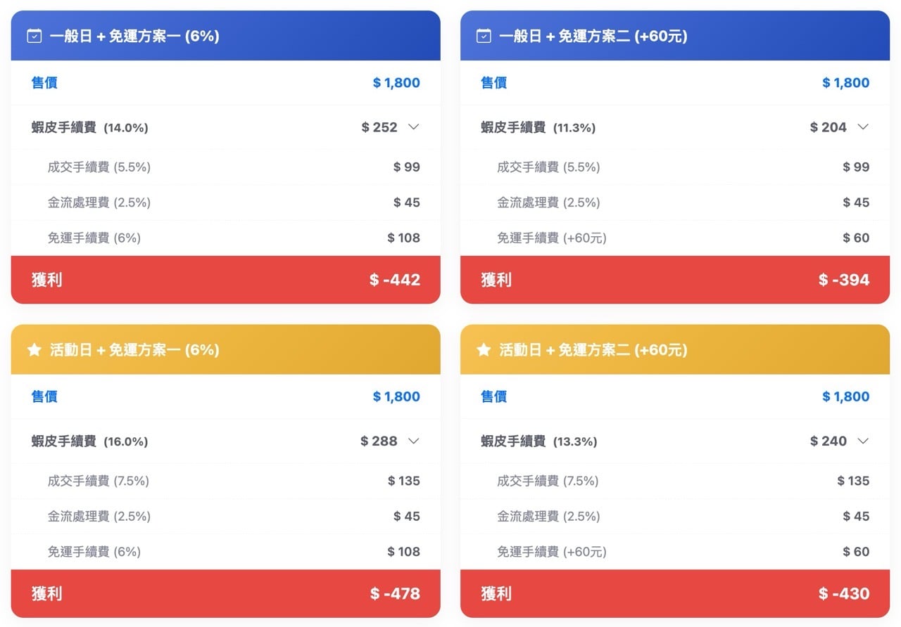 蝦皮手續費計算機