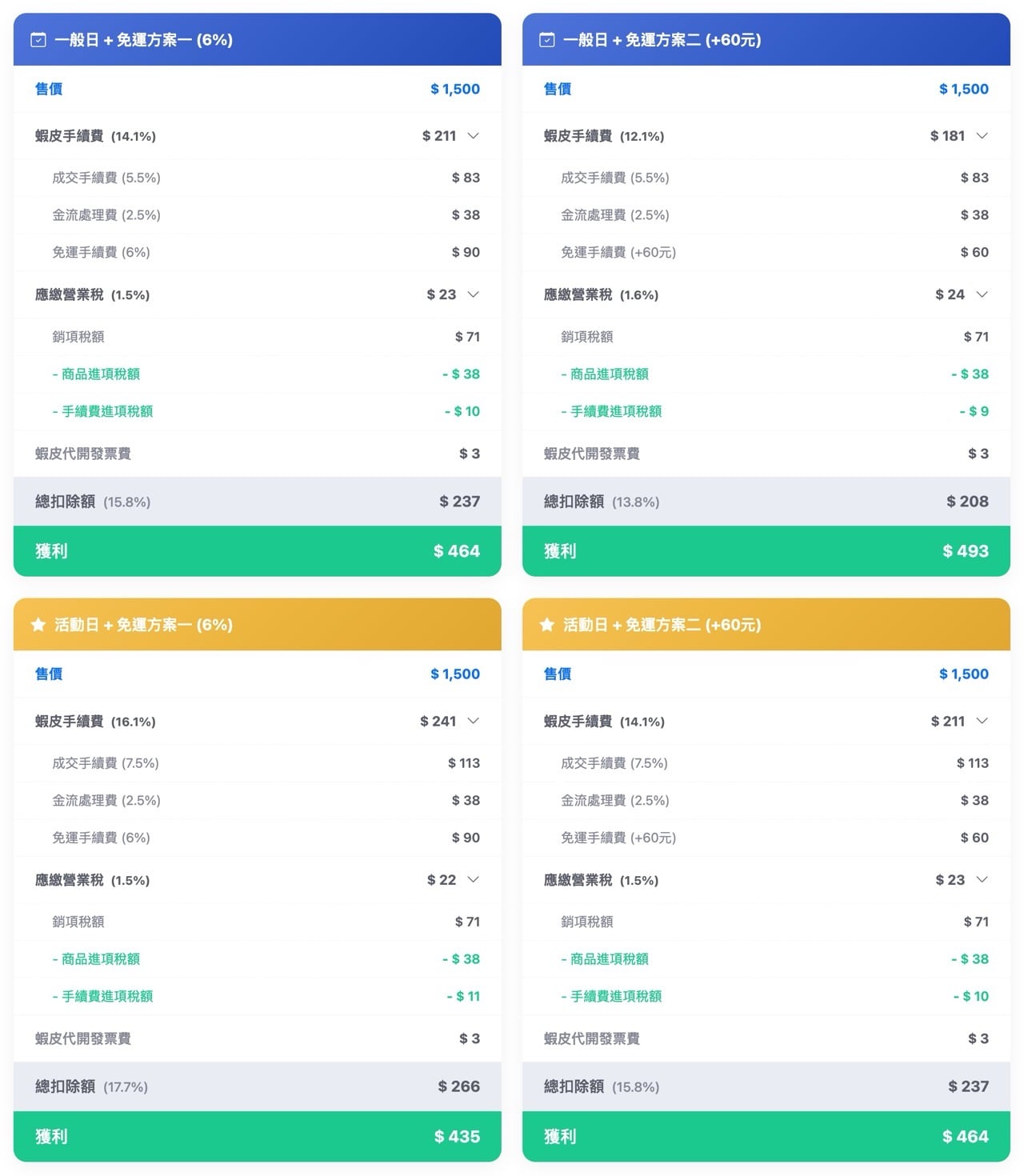 蝦皮手續費計算機