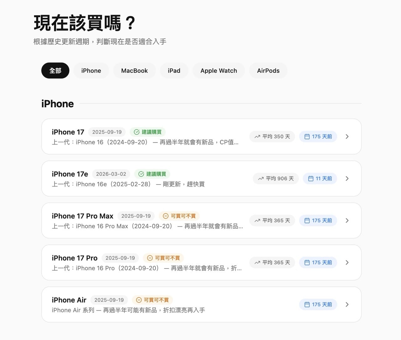 neil-apple-buyers-guide-buy-timing-2.jpg 蘋果購買攻略 Apple Buyer's Guide 購買時機指南