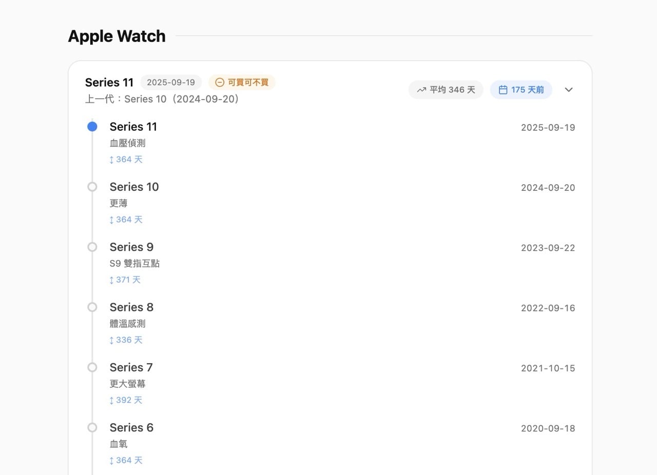 neil-apple-buyers-guide-buy-timing-3.jpg 蘋果購買攻略 Apple Buyer's Guide 購買時機指南
