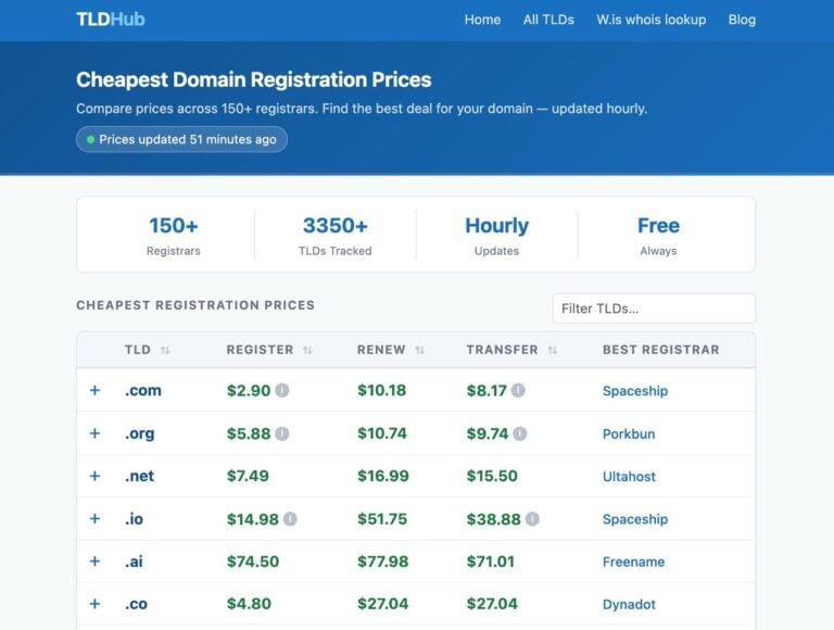 TLDHub：免費網域名稱比價工具，追蹤 150 家註冊商優惠價格
