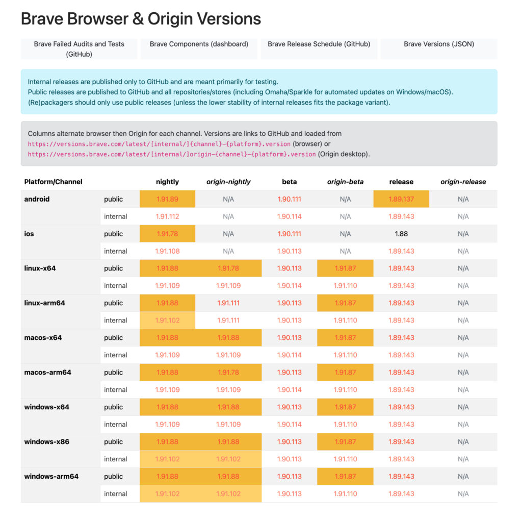 Brave Origin：告別臃腫功能，記憶體消耗減少 75% 的極簡瀏覽器