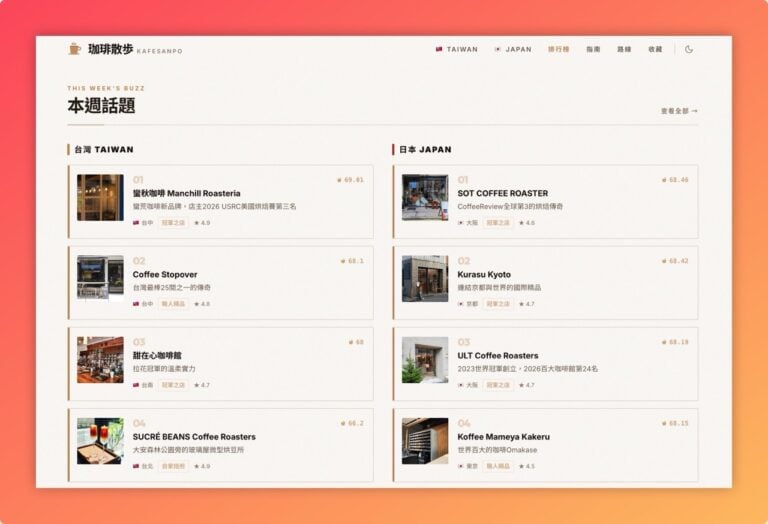咖啡散步 Kafesanpo：台日特色咖啡店資料庫，挖掘巷弄好味道