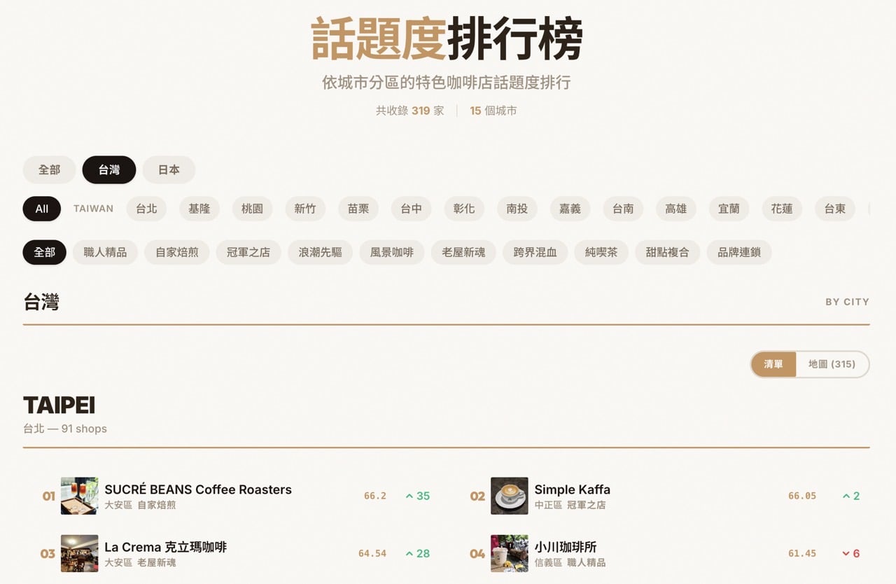 咖啡散步 Kafesanpo