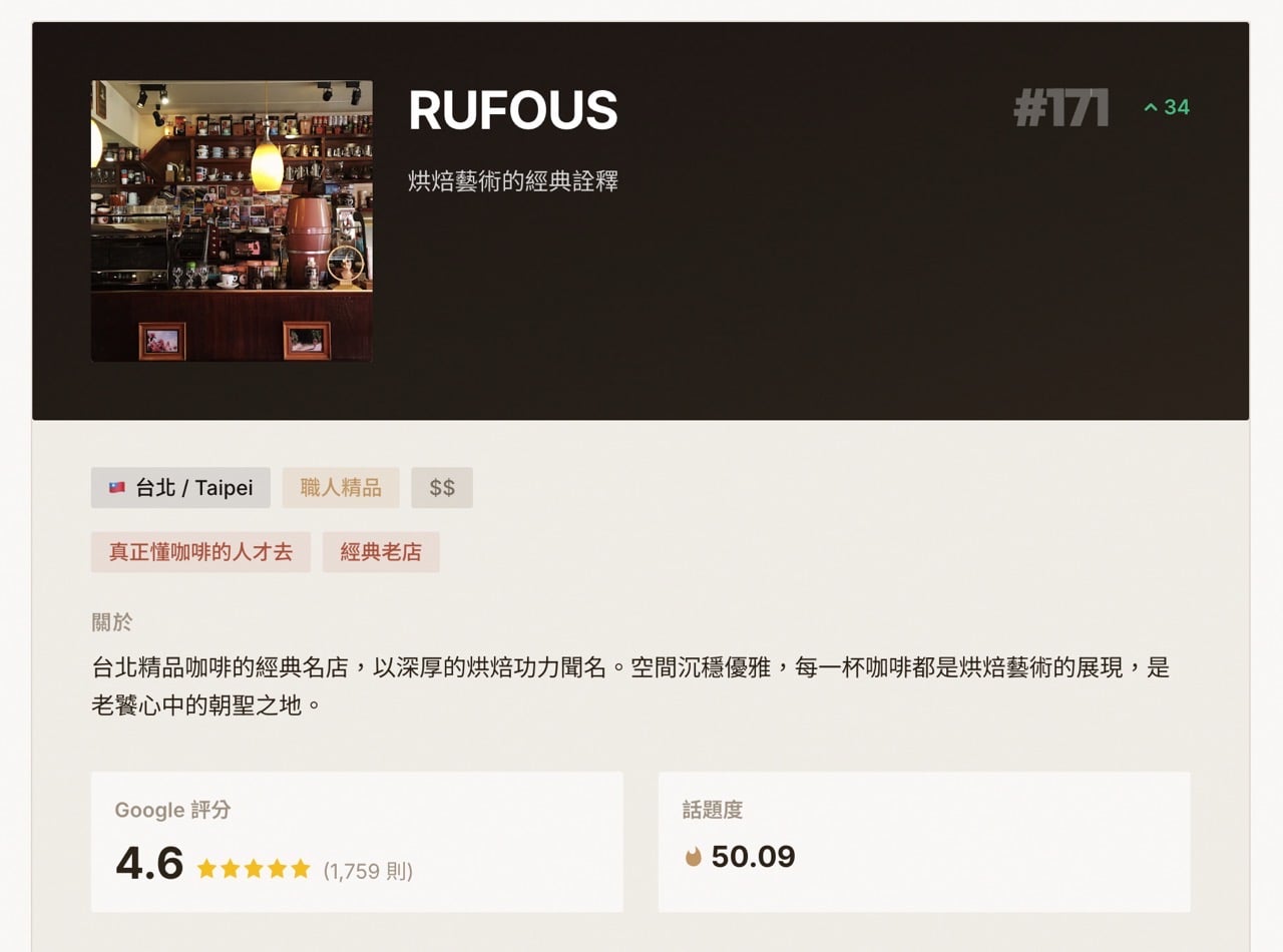 咖啡散步 Kafesanpo