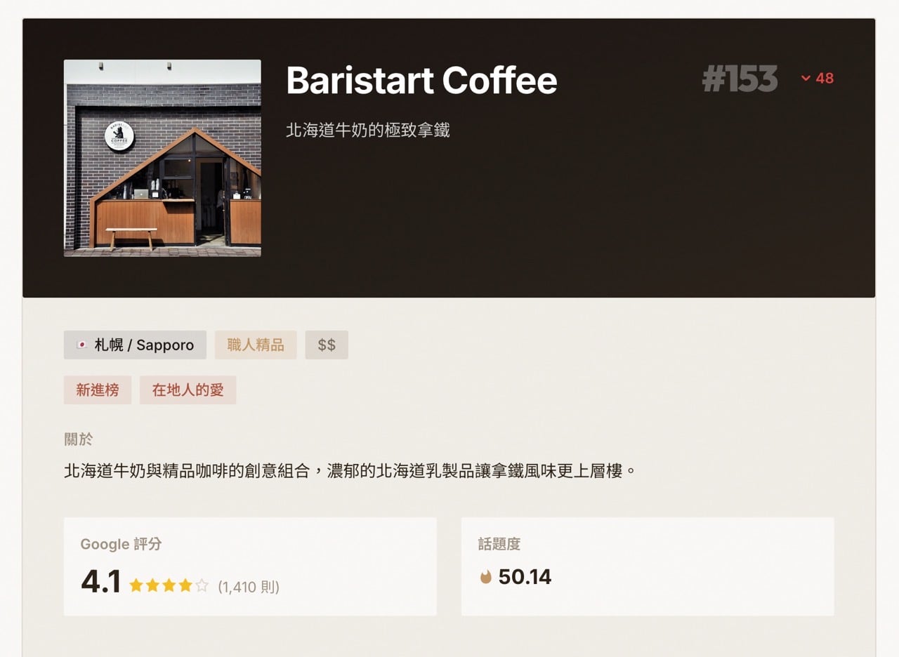 咖啡散步 Kafesanpo