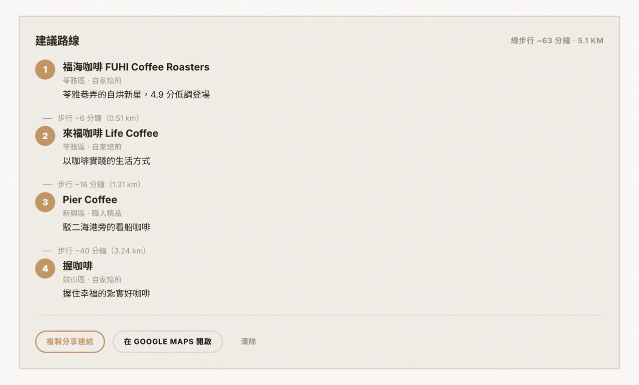 咖啡散步 Kafesanpo