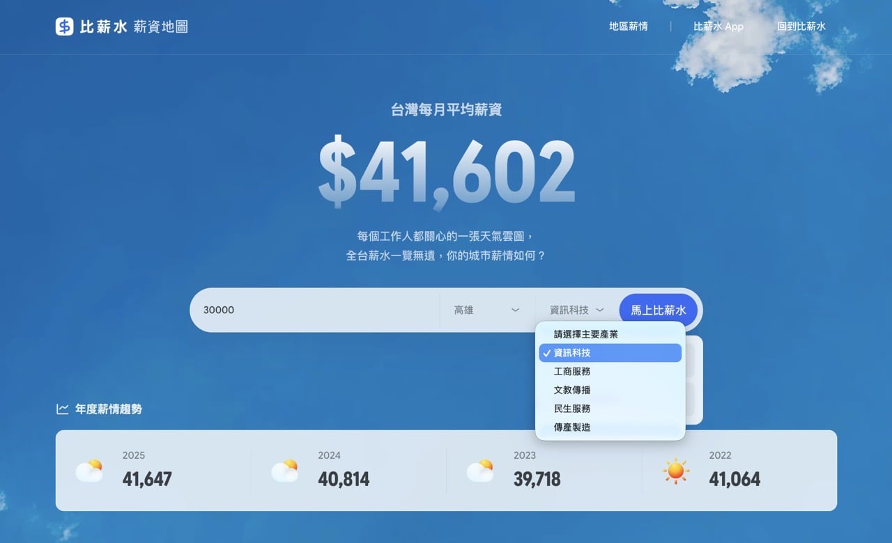 比薪水 薪資地圖