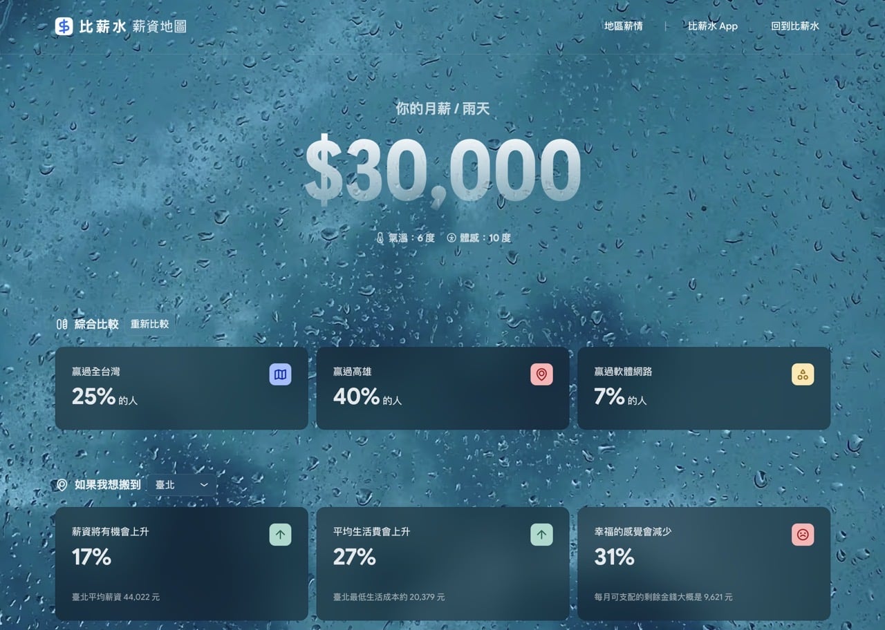 比薪水 薪資地圖