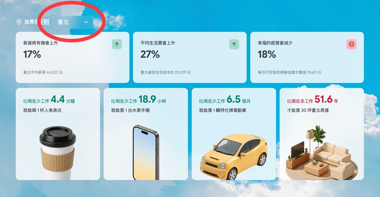 比薪水 薪資地圖