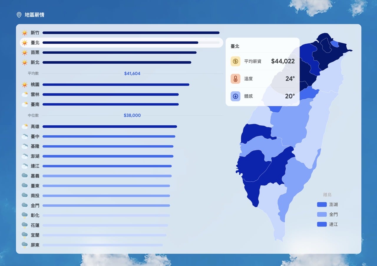 比薪水 薪資地圖