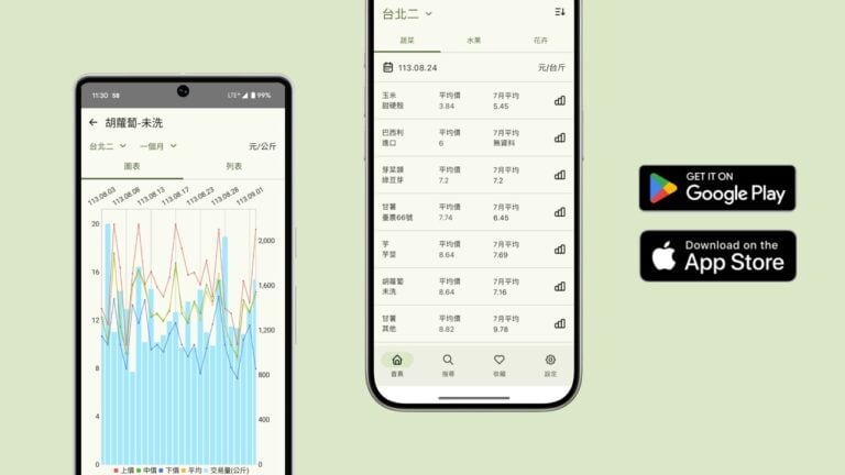 蔬果花卉行情站：免費 APP 查詢全台農產品即時價格與歷史趨勢