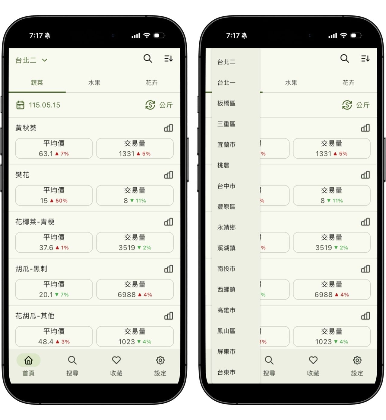 蔬果花卉行情站 App 快速查詢市場即時與歷史行情