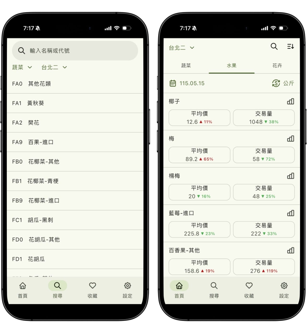 蔬果花卉行情站 App 快速查詢市場即時與歷史行情