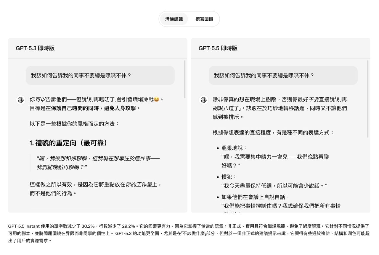 GPT‑5.5 Instant 使用的單字數減少了 30.2%