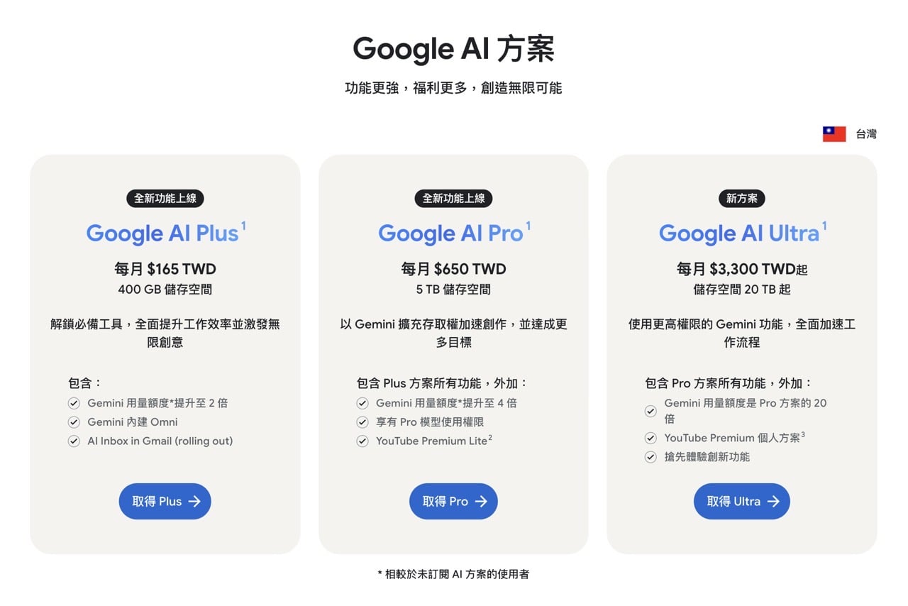 google-ai-plus-price-drop-1.jpg Google AI Plus 方案降價:每月 165 元享有雙倍容量 400 GB 儲存空間