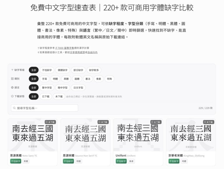 免費中文字型速查表:彙整 220+ 款可商用中文字型,依缺字、分類、語言快速篩選 2 免費中文字型速查表:彙整 220+ 款可商用中文字型,依缺字、分類、語言快速篩選