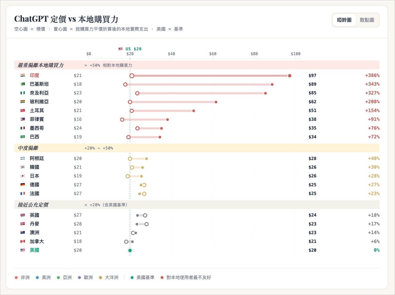 opentherank-10.jpg OpenTheRank 的定價與本地購買力比較圖表