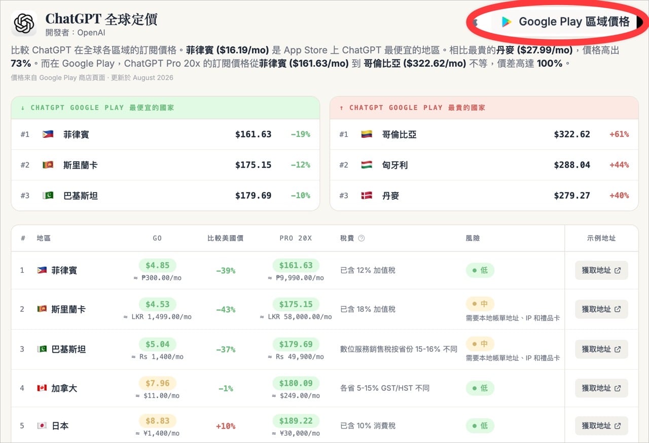 opentherank-11.jpg OpenTheRank 切換 App Store 與 Google Play 區域價格