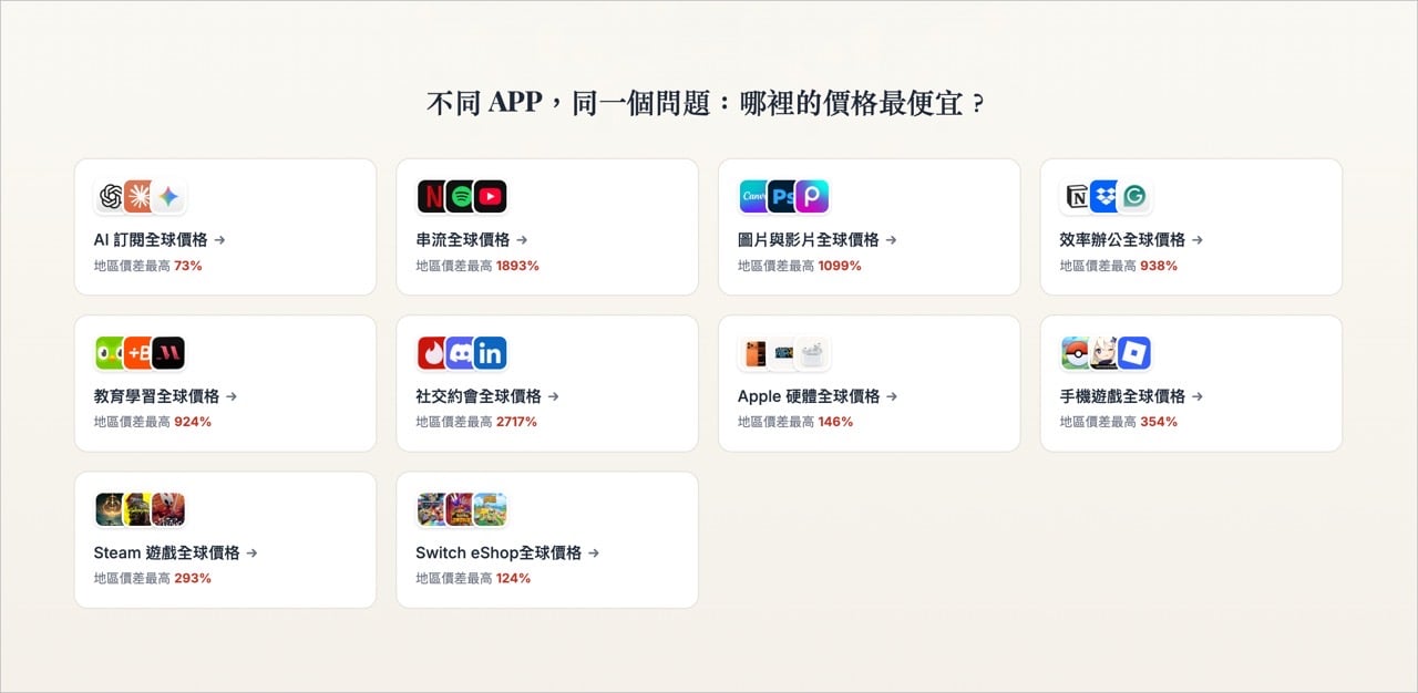 opentherank-3.jpg OpenTheRank 首頁上方的十個服務分類