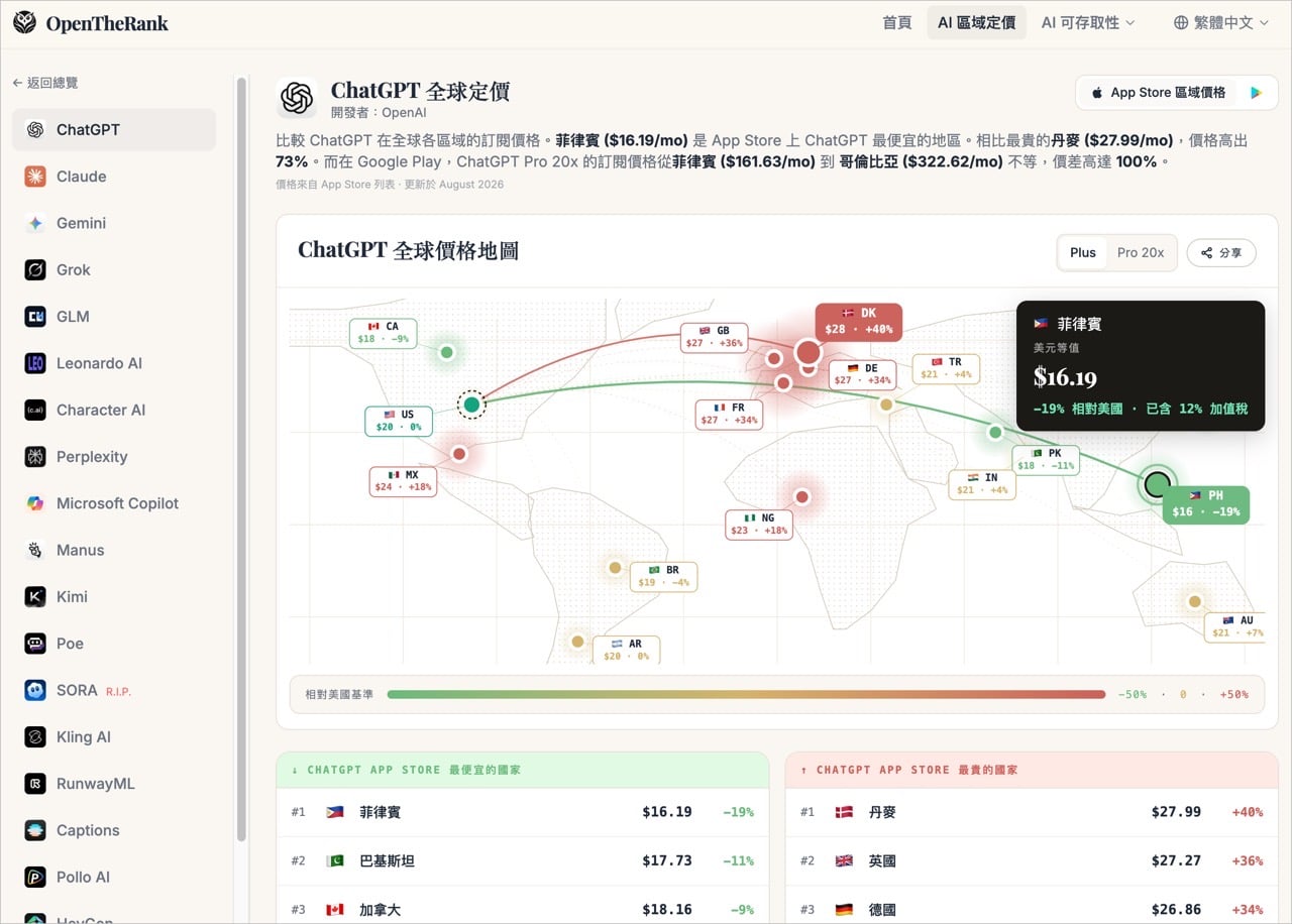 opentherank-5.jpg OpenTheRank 單一產品的各地區價格表