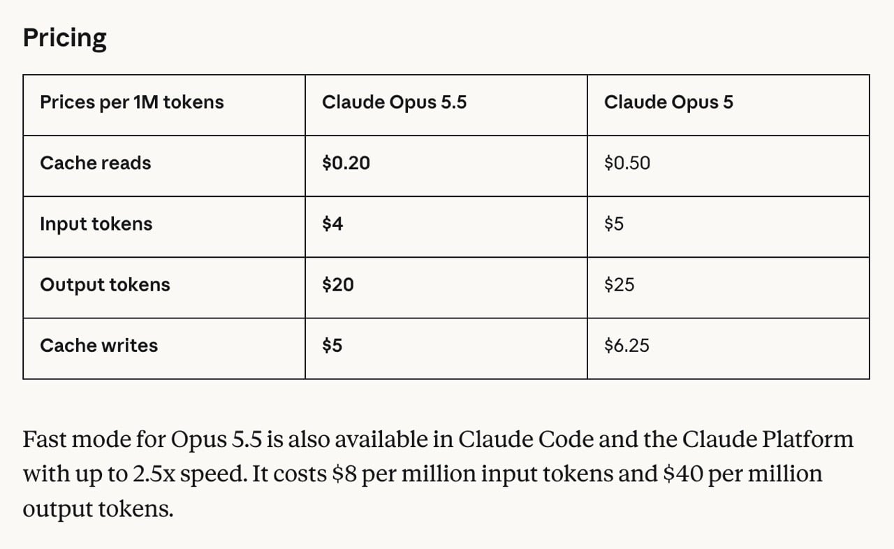 claude-opus-5-5-5.jpg Claude opus 5 5 5.