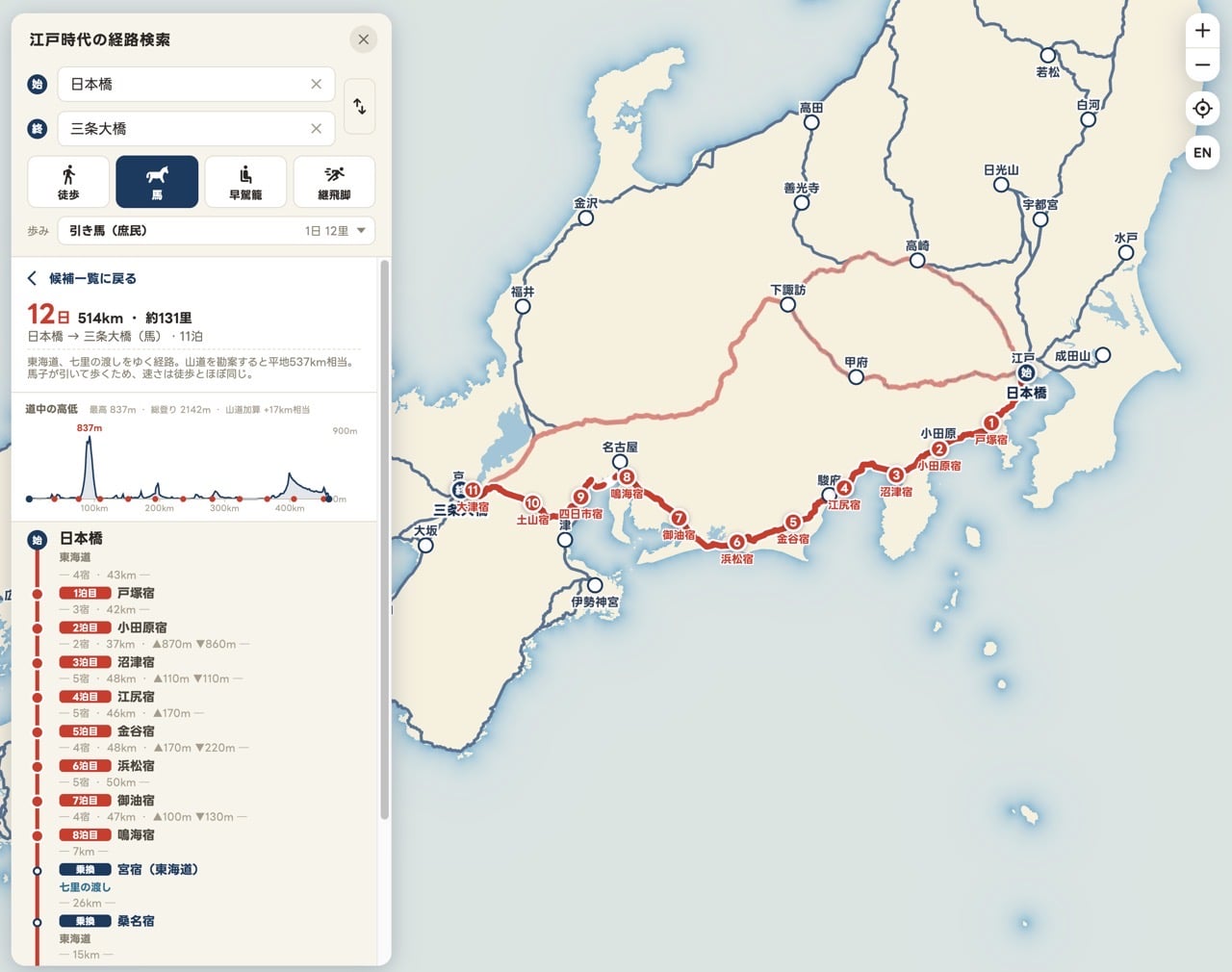 路線詳細資訊與每日住宿安排