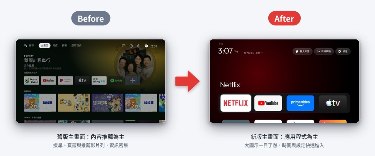 CleanYourTV 編輯前後的主畫面差異
