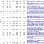 硬碟價格比較：用 Disk Prices 查 HDD、SSD、記憶卡每 TB 單價