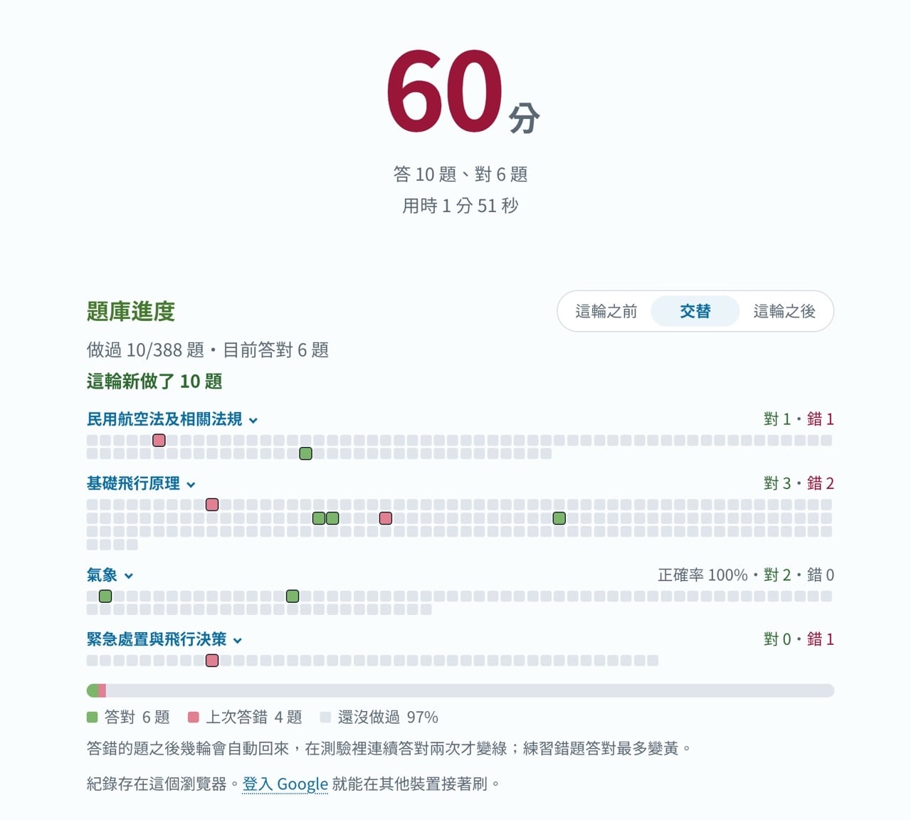 測驗結果得分和題庫進度