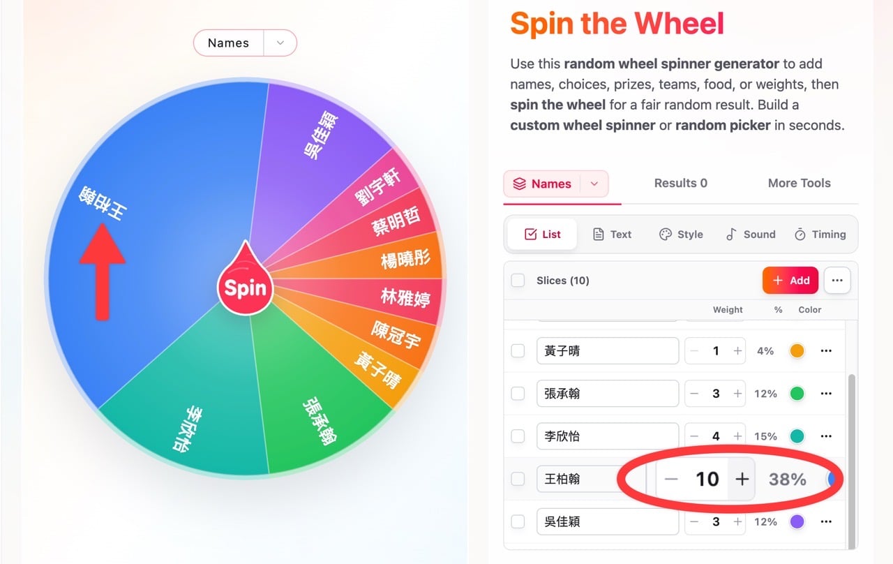 Gospinwheel 6.
