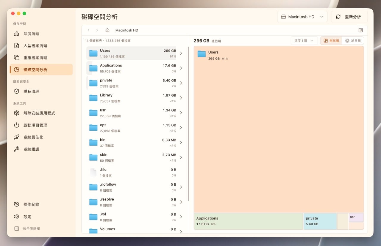 Mangodisk 10.
